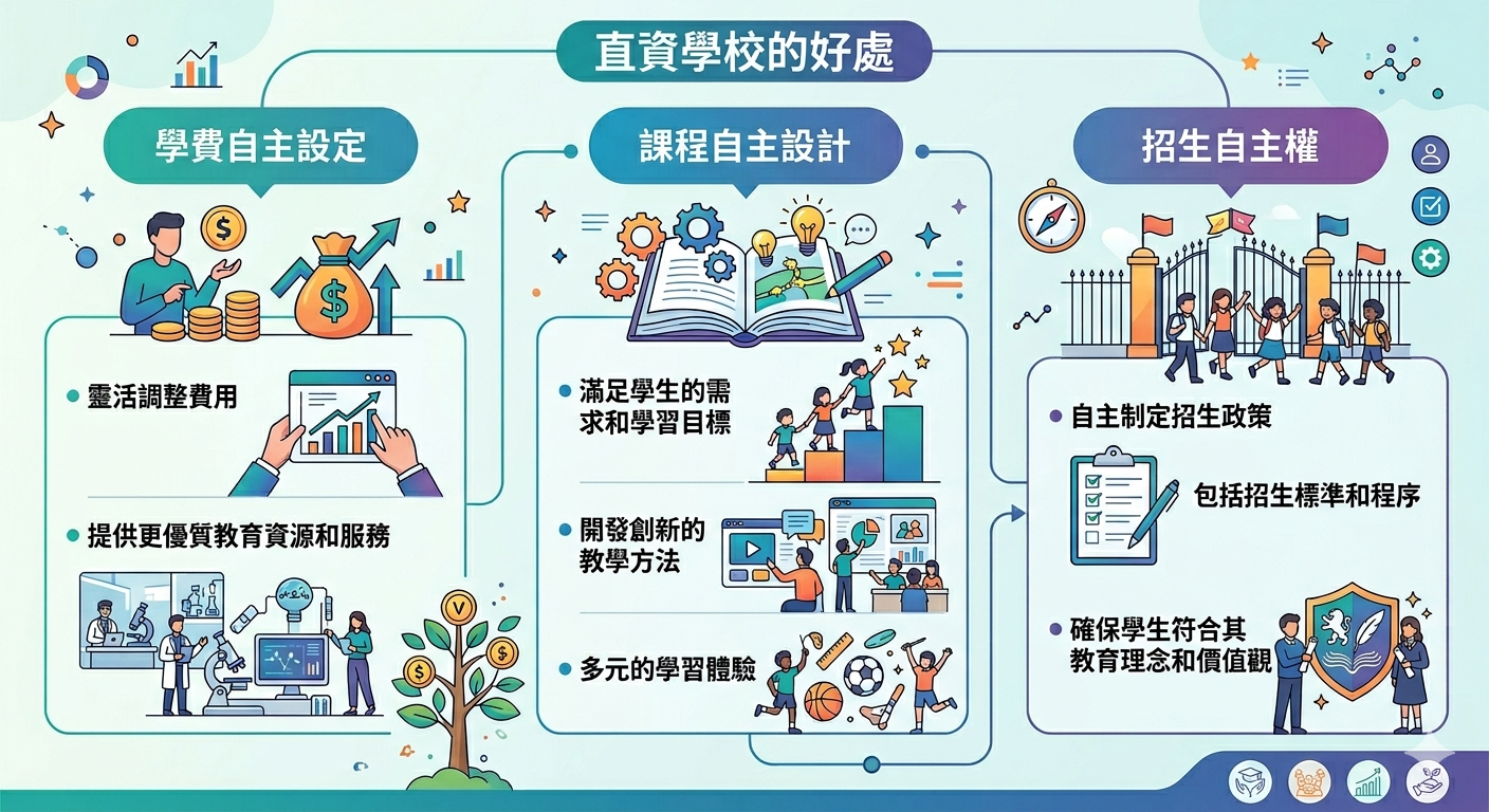 直資學校好處