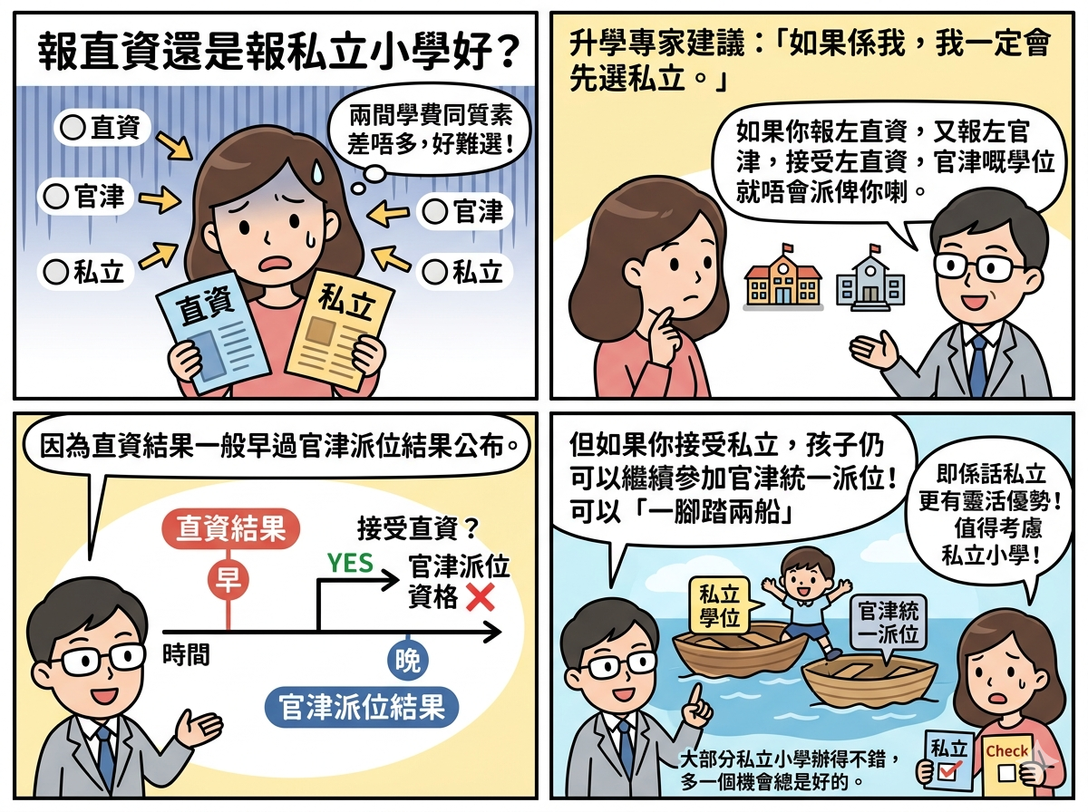 報直資還是報私立小學好