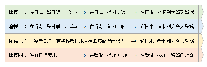 香港學生去日本讀大學的方法