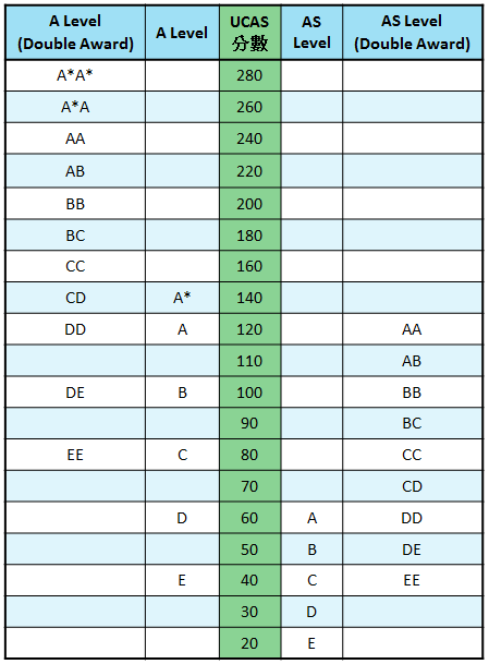 uk gce a level path
