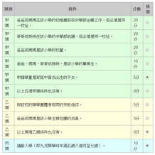 小一自行分配學位