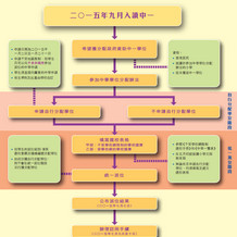 升中選校部署日誌